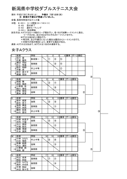 新潟県中学校ダブルステニス大会