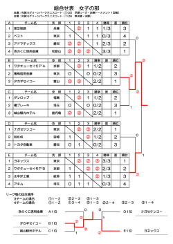 女子組合せ＜最終結果