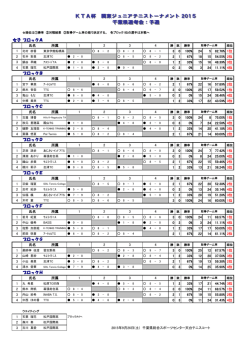 女子予選結果