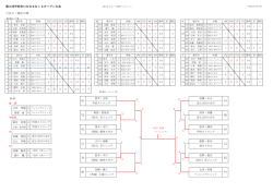 女子・強化の部 O1 L2 K2 P1 P2 O2 L1 N2 M1 K1 N1 M2 第6回甲府市