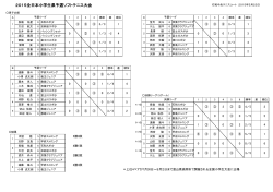 2015全日本小学生県予選ソフトテニス大会