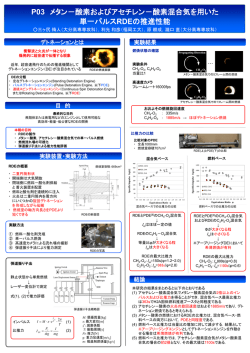 学会発表