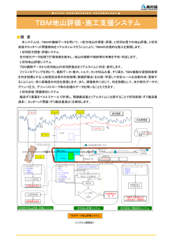 概 要