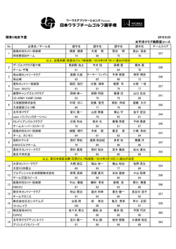 結果 - 日本クラブチームゴルフ選手権