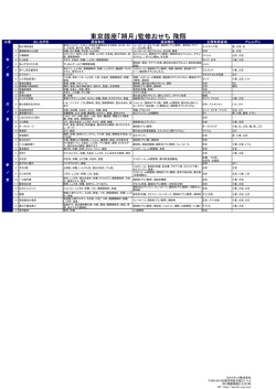 東京銀座「朔月」監修おせち 飛翔 原材料一覧（PDF）