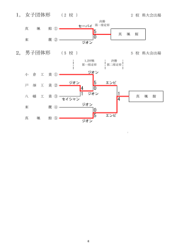 女子団体形 男子団体形 2， 1，