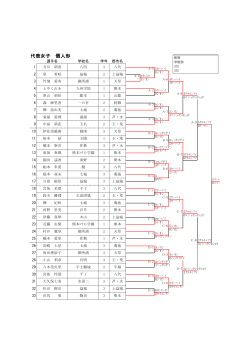 代表女子 個人形