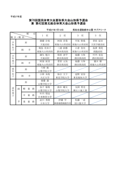 第70回国民体育大会夏秋季大会山形県予選会 兼 第