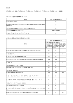 別表第4 1 すべての化粧品に配合の制限がある成分 成分名 100g 中の