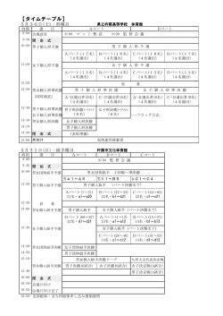 競技結果 - 大分県高等学校体育連盟