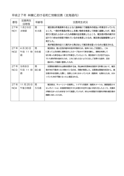林業 平成27年発生分