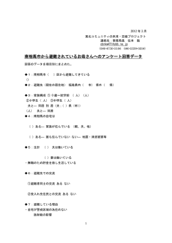 南相馬市から避難されているお母さんへのアンケート回答データ