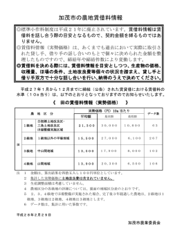 加茂市の農地賃借料情報