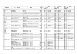 分析結果一覧 - 障害者等 ITバリアフリープロジェクト