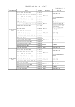 同等認定金物（アンカーボルト）