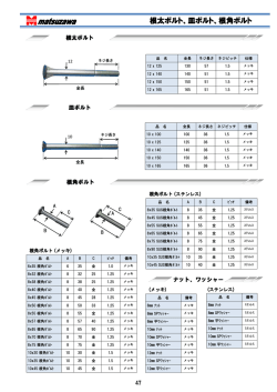 根太ボルト、皿ボルト、根角ボルト