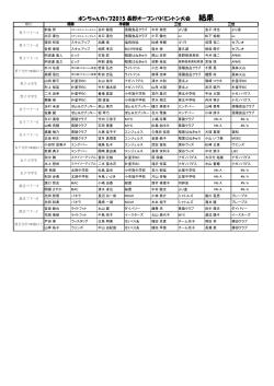 ポンちゃんカップ2015 長野オープンバドミントン大会 結果