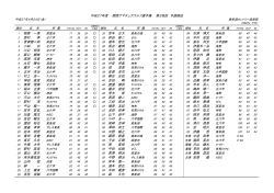 平成27年度 関西アマチュアゴルフ選手権 第2地区 予選競技 稲葉 一馬