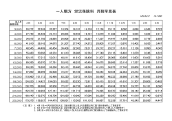 一人親方 労災保険料 月割早見表