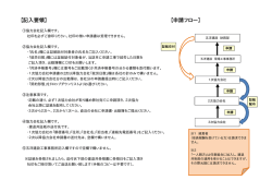 記載要領