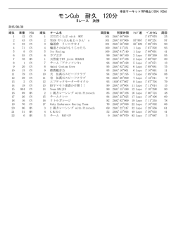 モンCub 耐久 120分