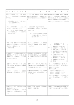 資料-2 危険予知（KY）の手法（2／2）