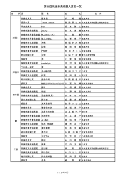 第36回筑後市美術展入賞者一覧
