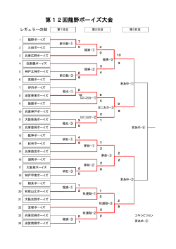 第12回龍野ボーイズ大会トーナメント表