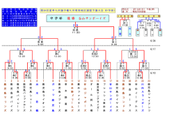 中 学 部 優 勝 谷山サンボーイズ