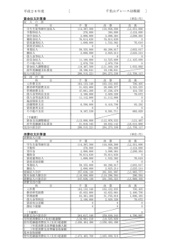 財務情報 - 千里山グレース幼稚園