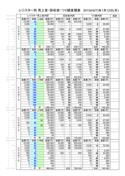レジスター別 売上金・回収金・つり銭金種表