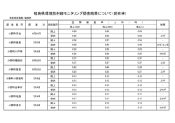 福島県環境放射線モニタリング調査結果について（民有林）