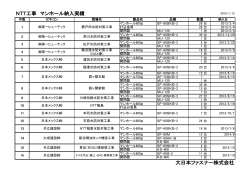 マンホール実績表 - 大日本ファスナー株式会社