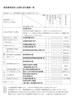 被扶養者認定に必要な添付書類一覧