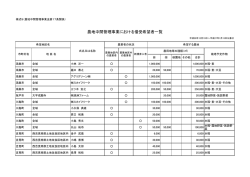 （受け手）希望者一覧（PDF