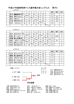 シード 平成27年度春季津テニス選手権大会シングルス