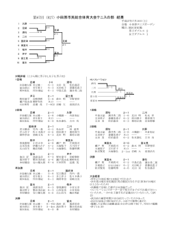 結果はこちらからご覧ください。