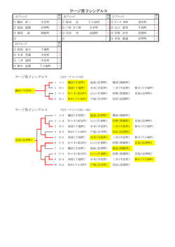 ラージ男子シングルス