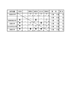 女子2部