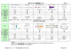 【RSウイルス迅速診断キット】 2011.1