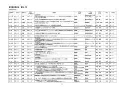 倫理審査委員会 審査一覧