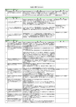 伝送に関するQ＆A - 福岡県国民健康保険団体連合会