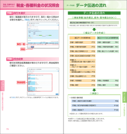 状況照会 データ伝送 データ伝送の流れ