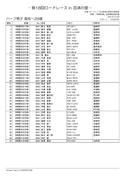 高校～29歳男子