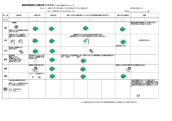 顔面神経麻痺の治療を受けられる方へ（入院から退院までのスケジュール）