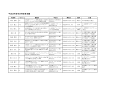 平成26年度学会発表者実績