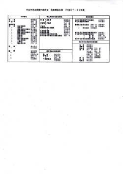 平成27年度役員関係名簿 - 本庄市児玉郡歯科医師会のホームページ