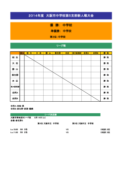 2014年度 大阪市中学校第5支部新人戦大会 優 勝： 中学校
