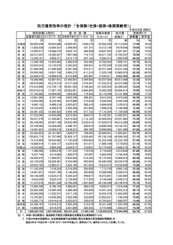 処方箋受取率の推計 「全保険（社保+国保+後期高齢者）」