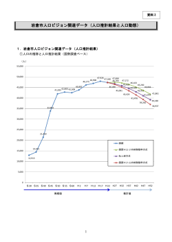 岩倉市人口ビジョン関連データ（人口推計結果と人口動態）